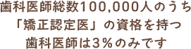 歯科医師総数100,000人のうち「矯正認定医」の資格を持つ歯科医師は3％のみです