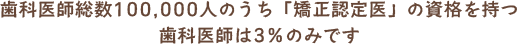 歯科医師総数100,000人のうち「矯正認定医」の資格を持つ歯科医師は3％のみです